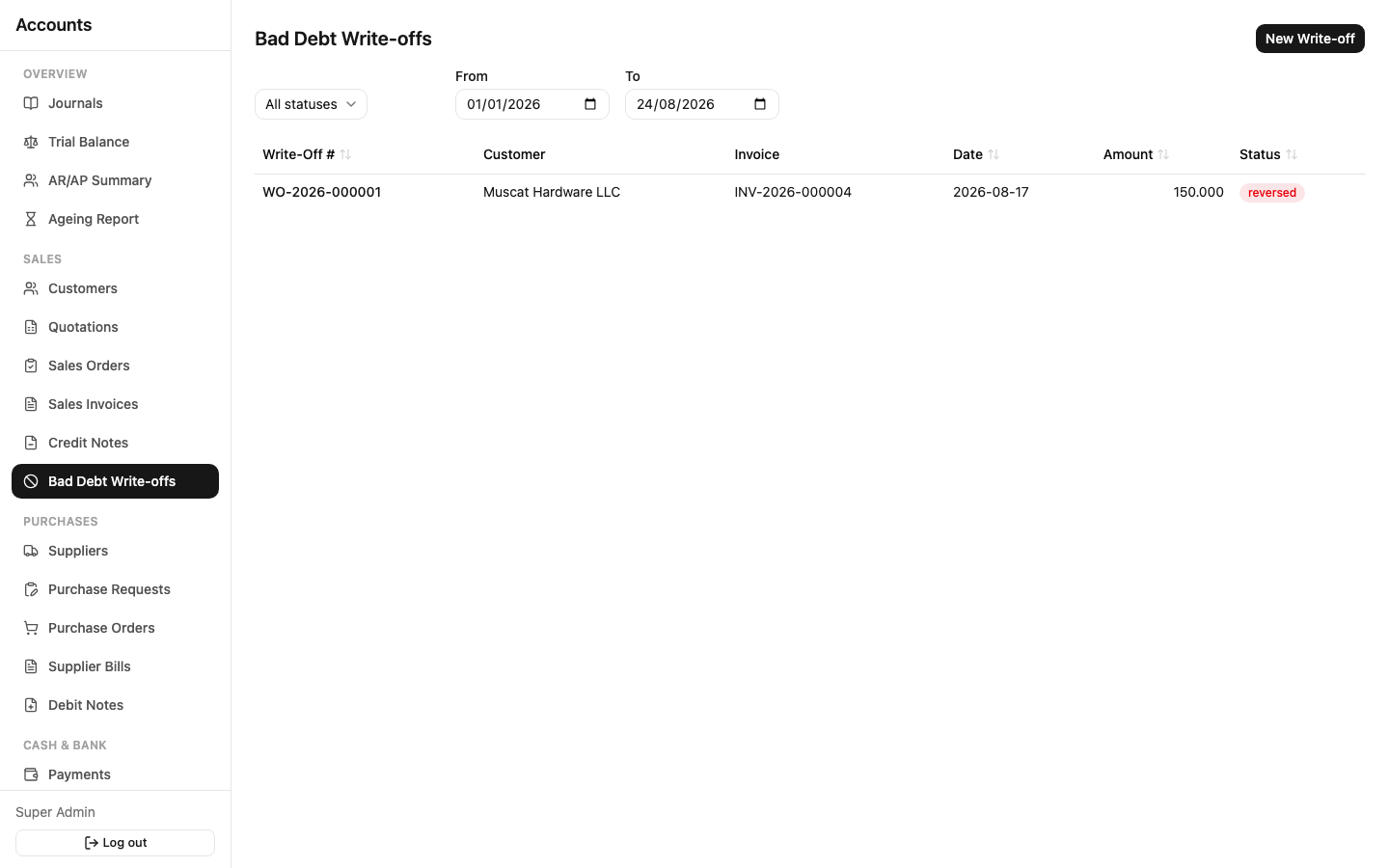 Bad debt write-offs list
