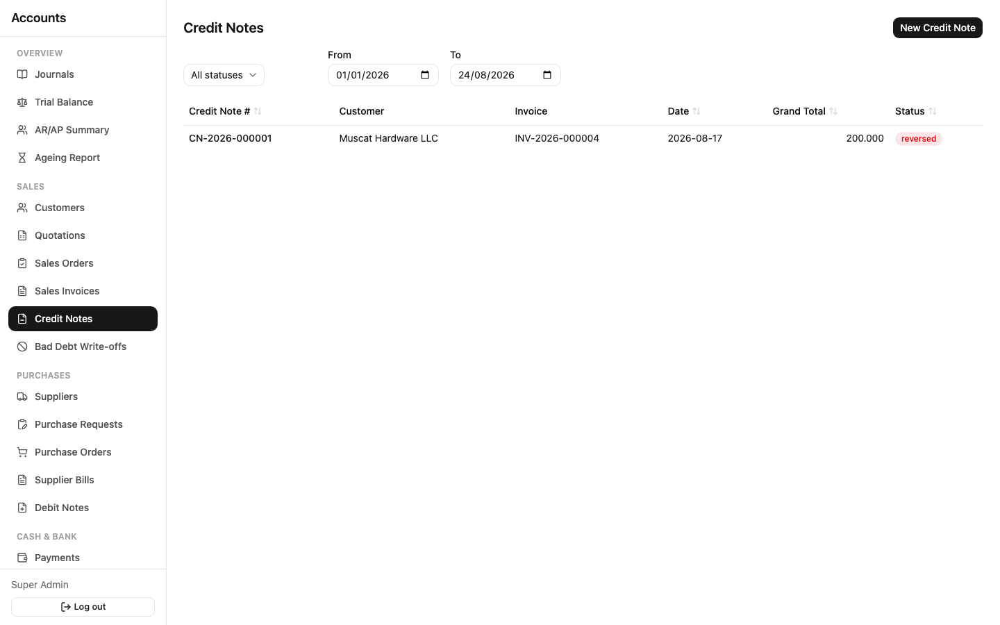 Credit notes list