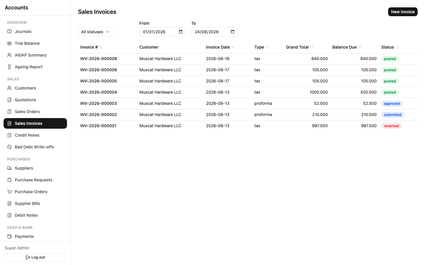Sales invoices list