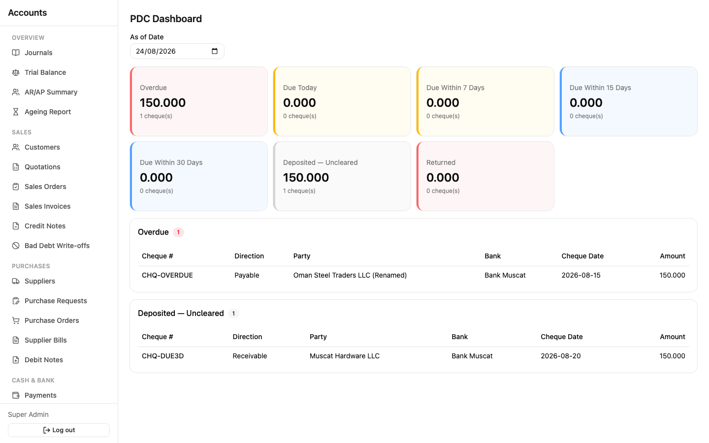 PDC dashboard