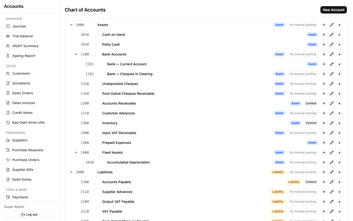 Chart of accounts