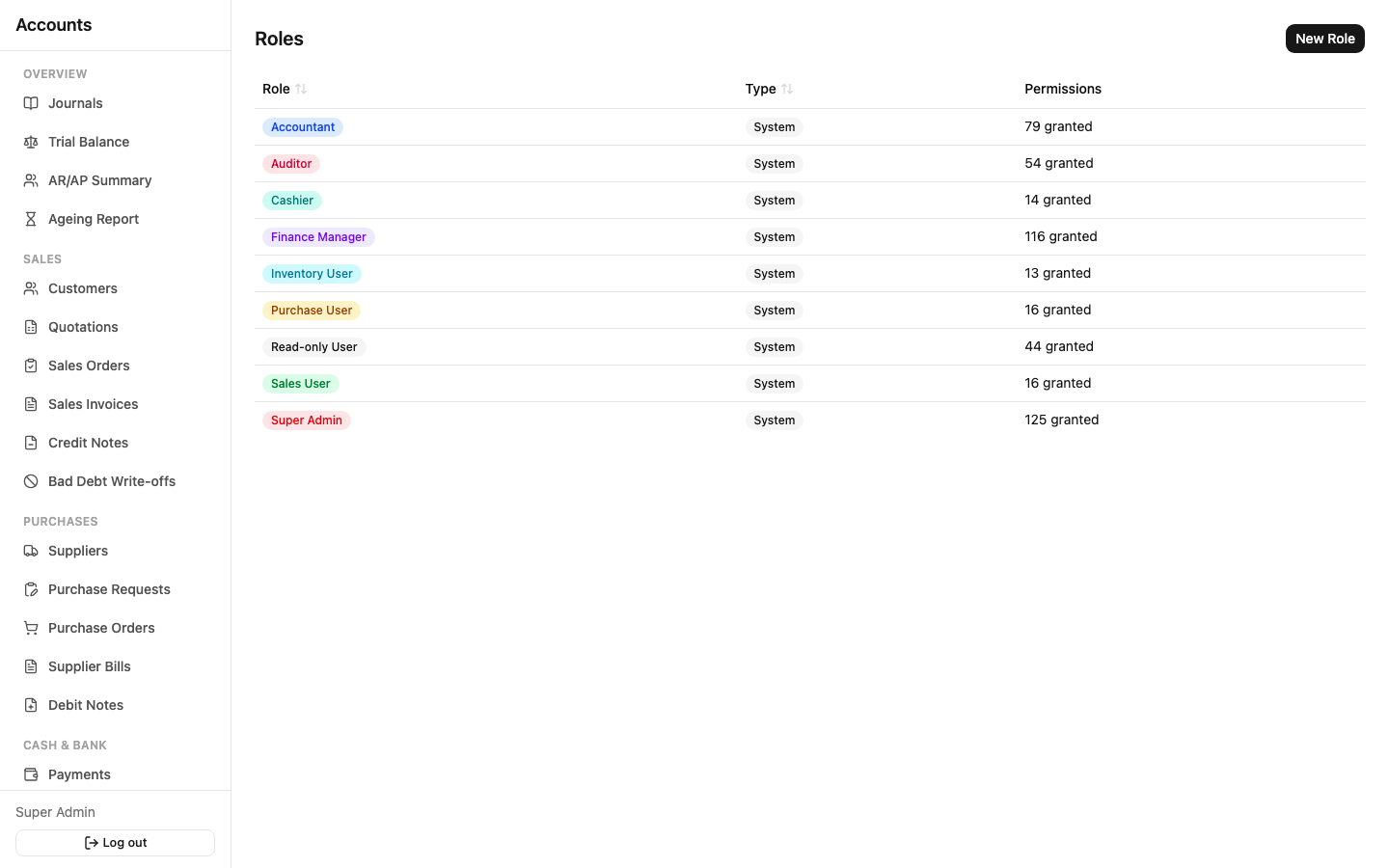 Roles list