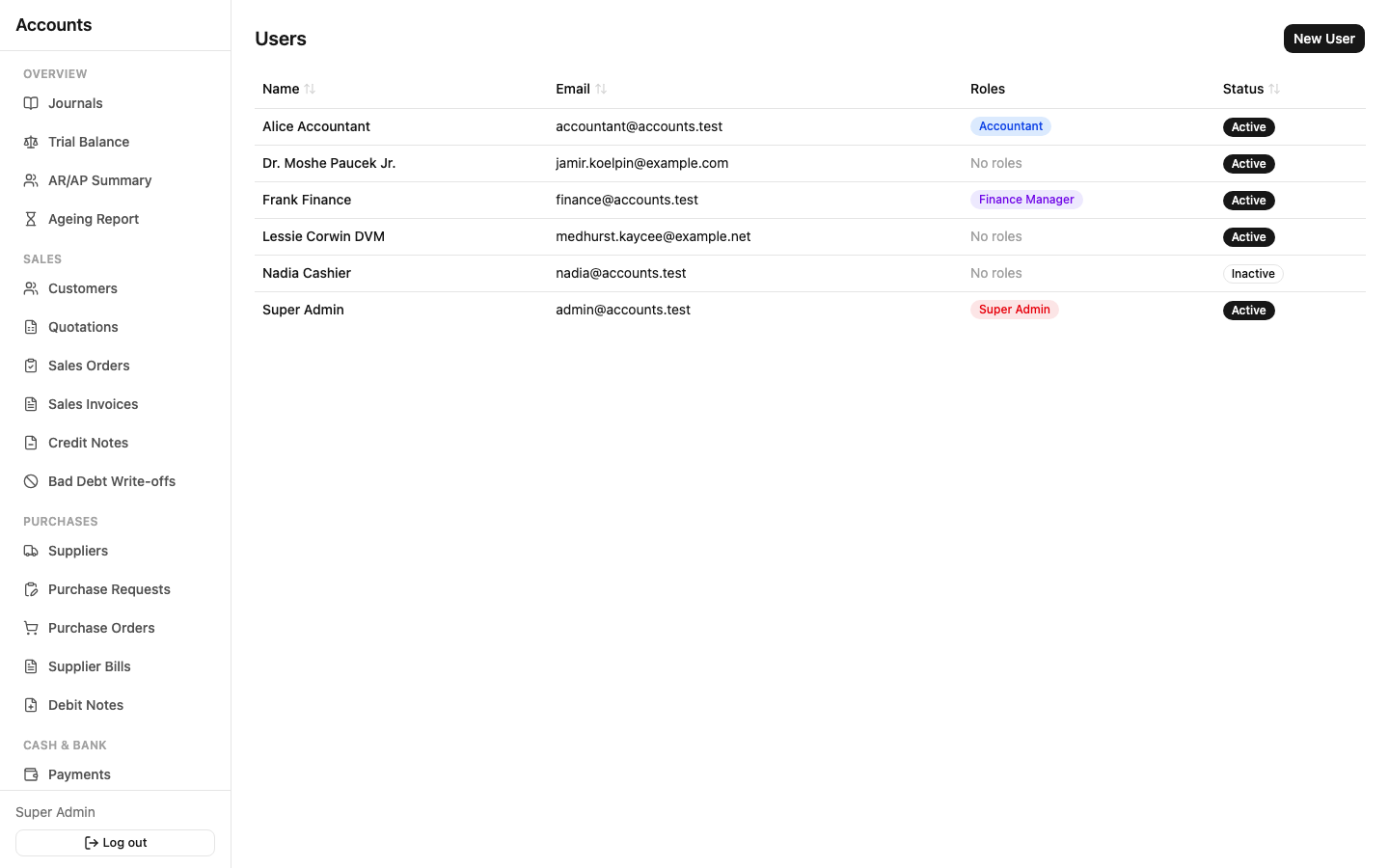 Users list