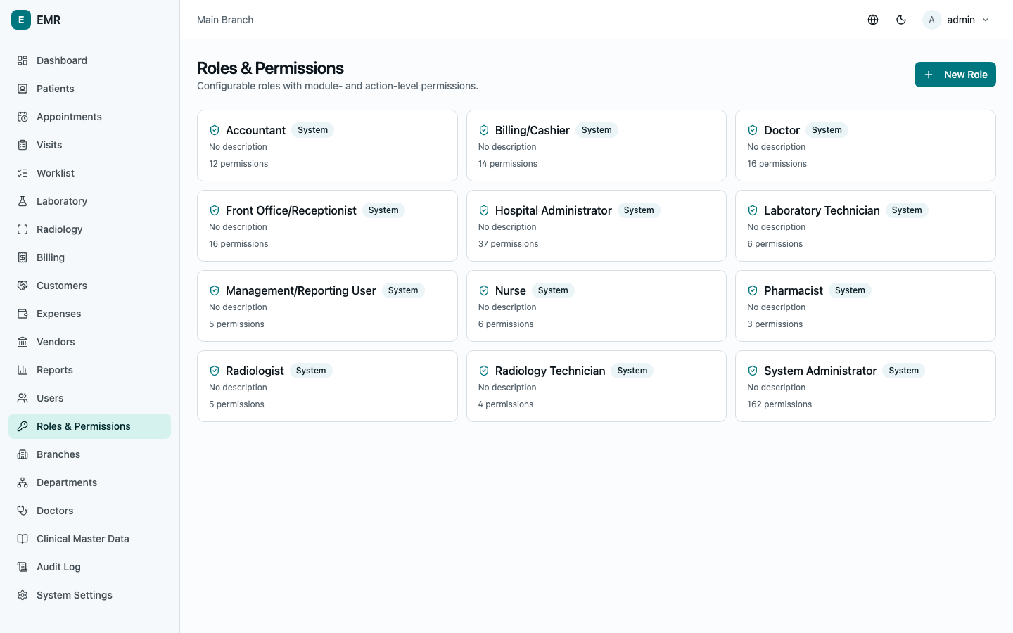 Roles and permissions grid
