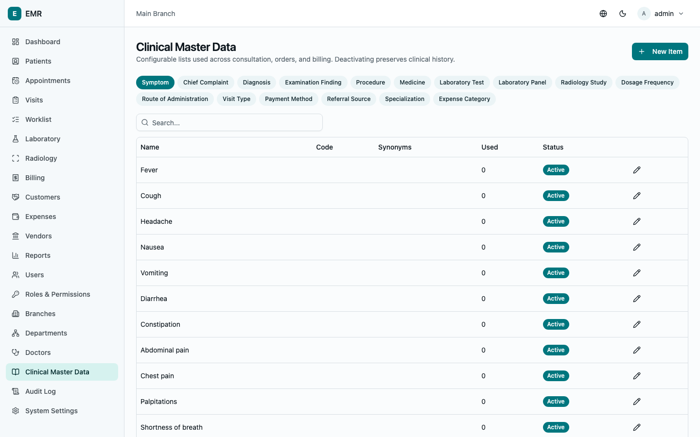 Clinical master data