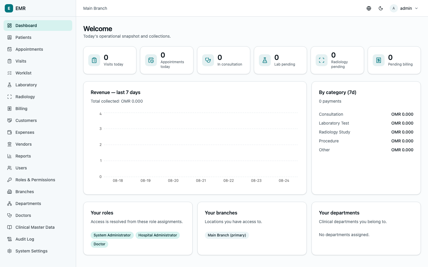 EMR dashboard