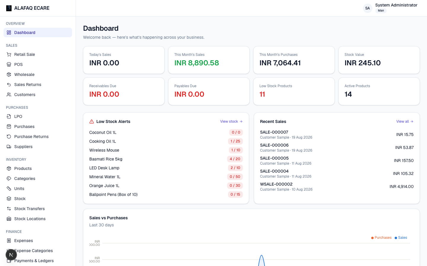 Inventory dashboard