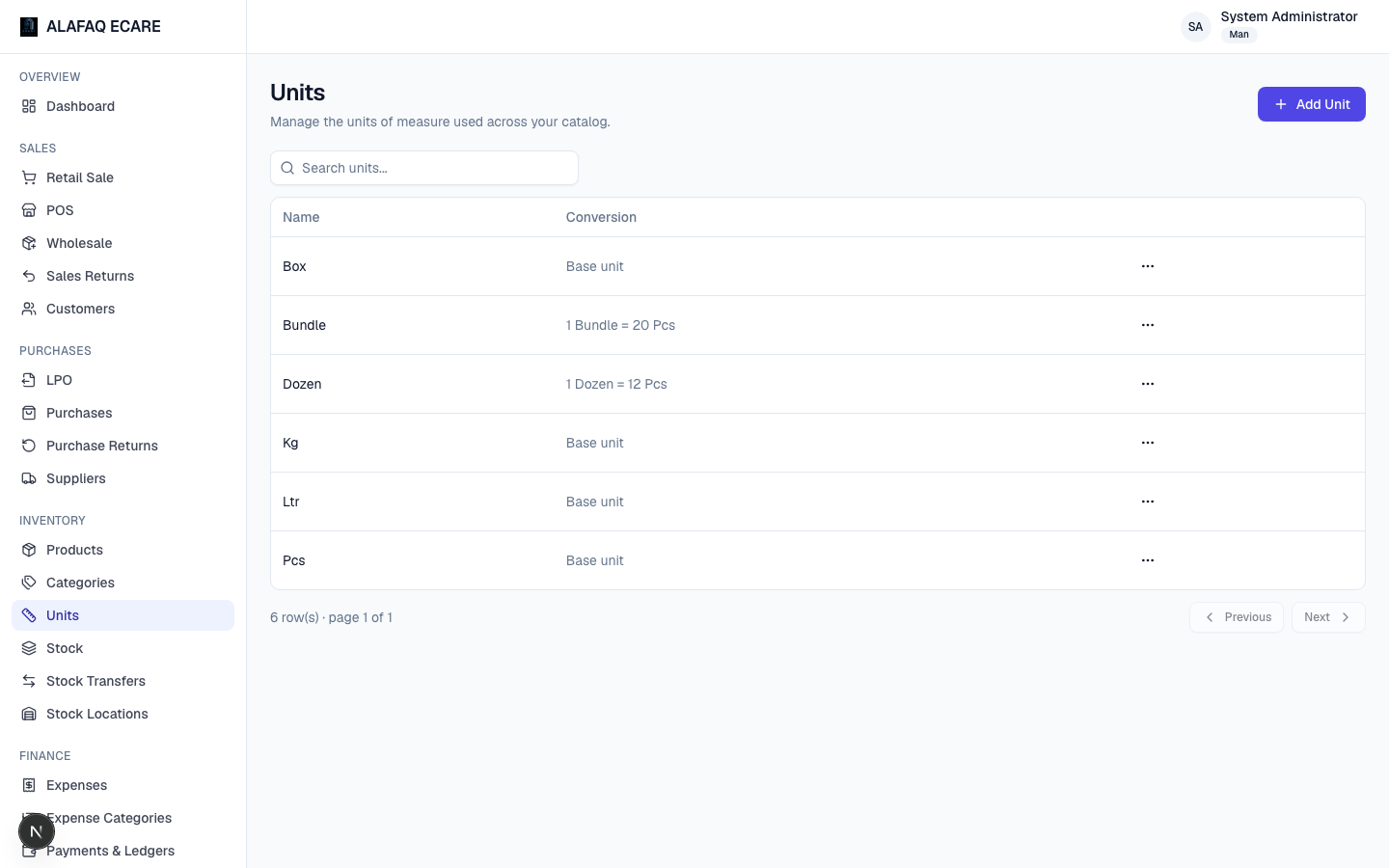 Units list