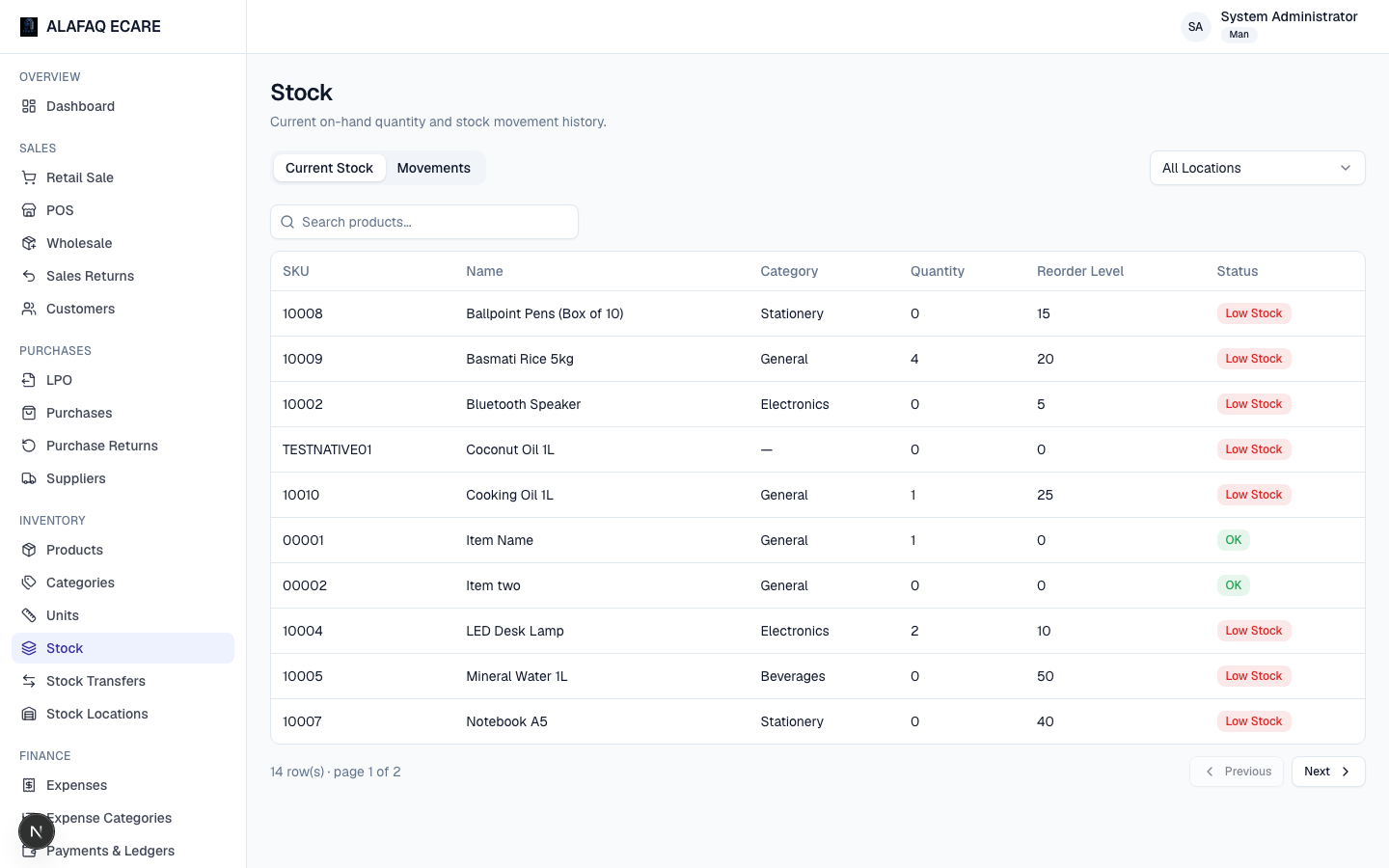 Stock levels screen