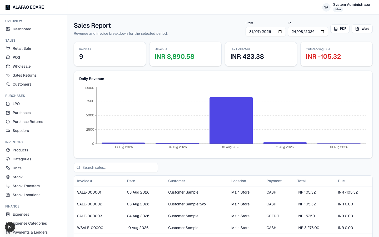 Sales report