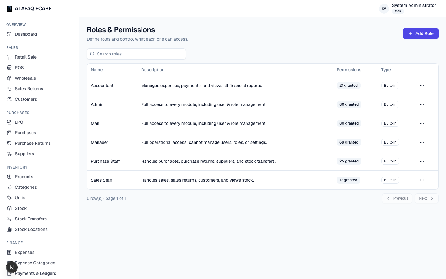 Roles and permissions