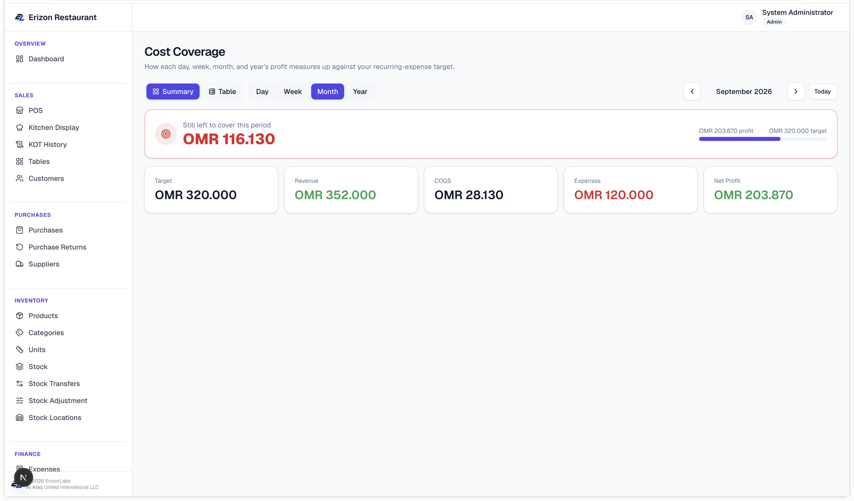 Cost Coverage — Summary view